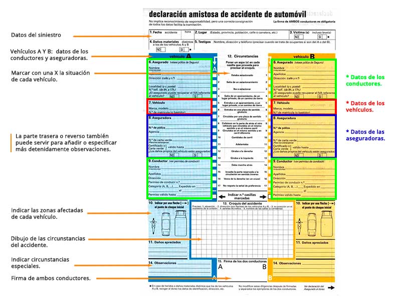 parte amistoso