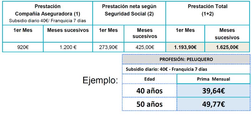 baja laboral autonomo